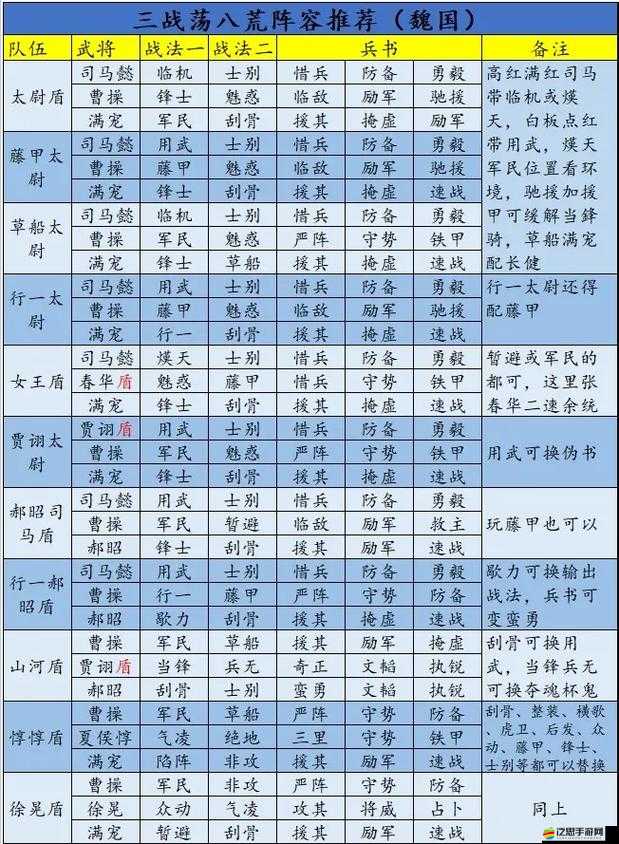 三國志戰(zhàn)略版深度攻略，揭秘武將傷害翻倍提升的全面策略與技巧