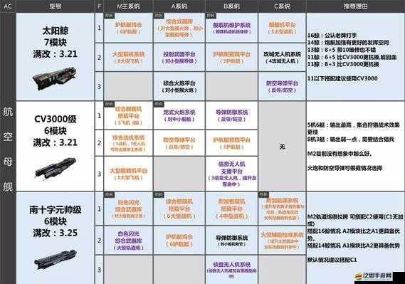 無盡拉格朗日升本全面攻略，關鍵注意點與策略解析指南