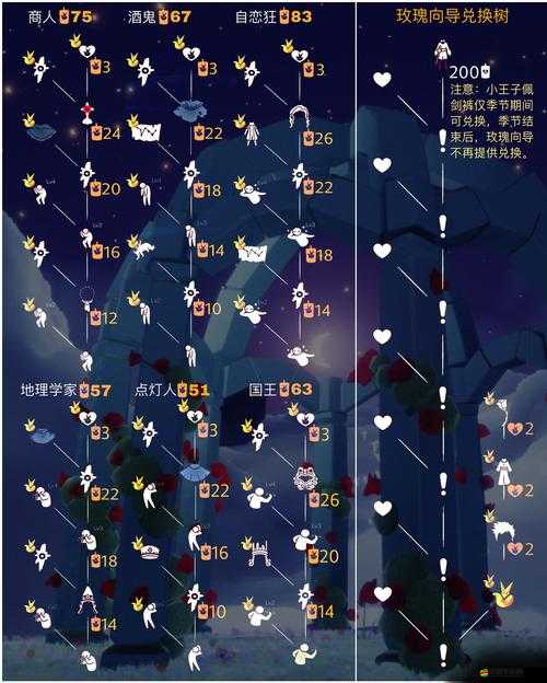 在光遇游戲中，互送蠟燭是否成為建立友誼的唯一途徑探討