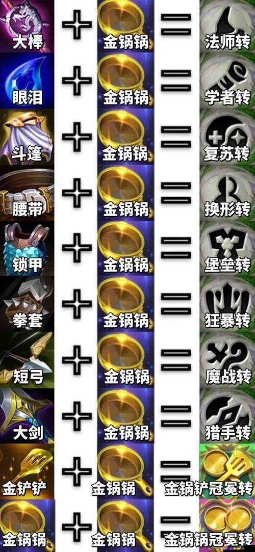 金鏟鏟發明家深度解析，揭秘高效策略，助你巧妙快速湊齊7個的必勝法則