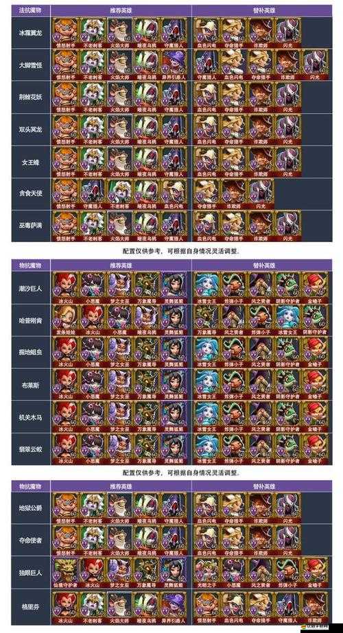 王國紀元獵魔套裝寶石獲取攻略，如何打造畢業面板傷害天花板？
