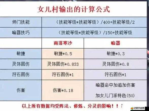 夢幻西游組隊最受歡迎的門派全結局觸發條件指南