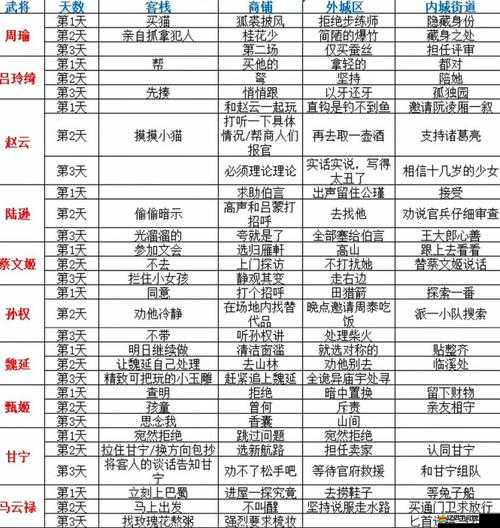 三國志幻想大陸前期過度陣容深度解析與高難度玩法攻略