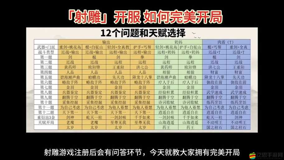 神雕俠侶手游哪個職業吃香？深度測評+攻略