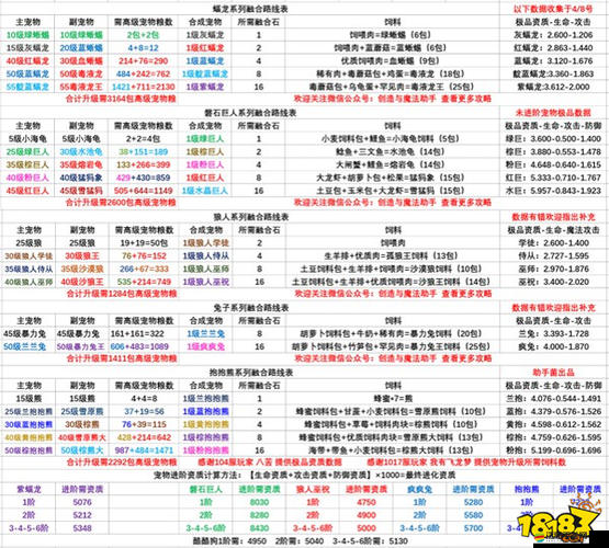 創(chuàng)造與魔法中暴力兔飼料怎么做？揭秘高效資源管理的藝術(shù)