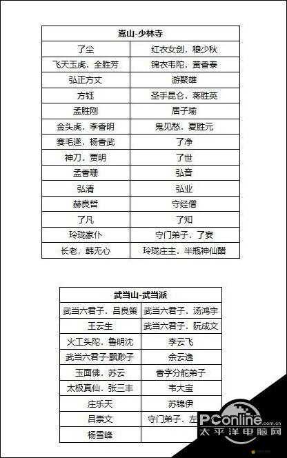 武當(dāng)門派究竟有何奧秘？我的俠客武當(dāng)玩法全面解析揭秘！