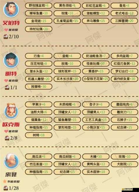 如何巧妙提升我的俠客NPC好感度？策略與技巧全面解析！