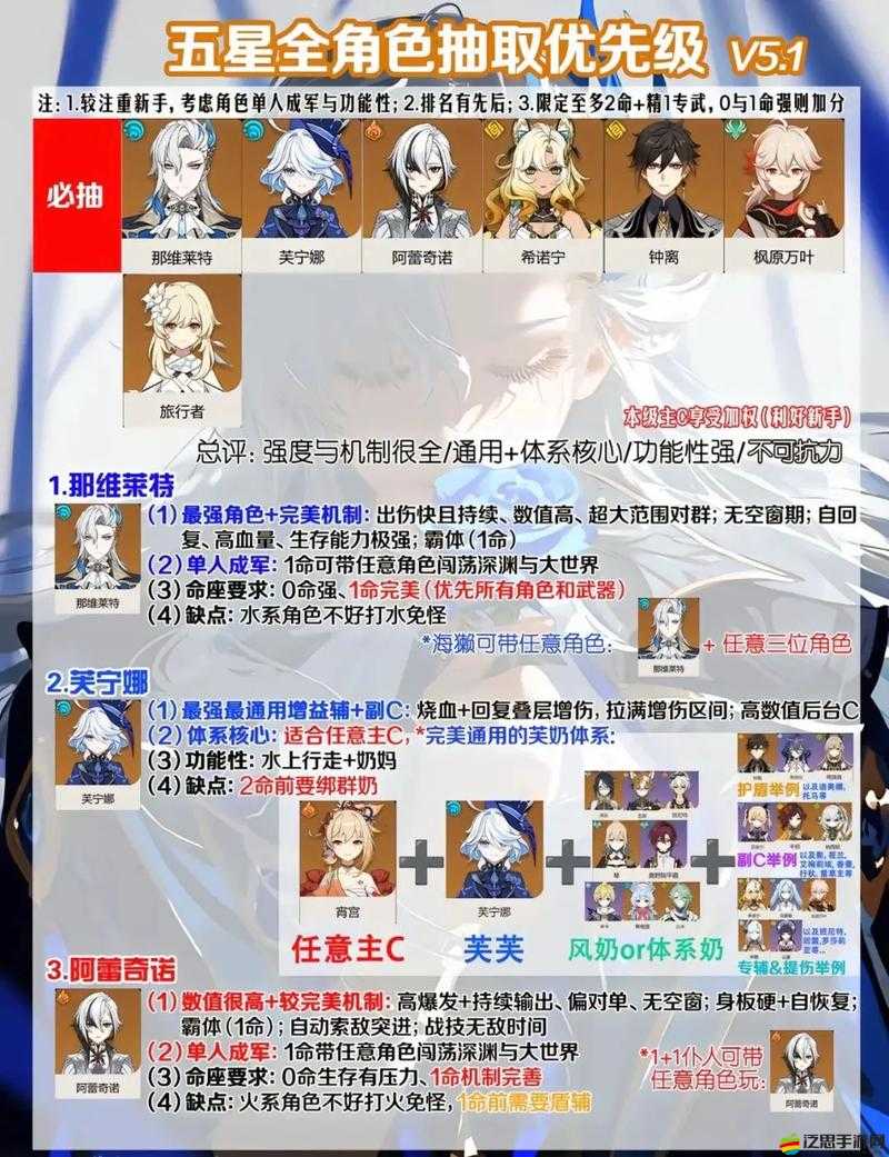 原神系統玩法演變史揭秘，玩家如何輕松入門，這些變化你知道嗎？