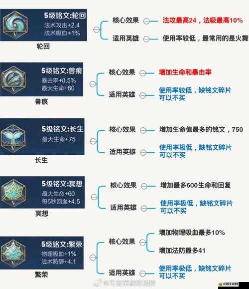 王者榮耀安琪拉銘文搭配，究竟怎樣選擇才能發(fā)揮最大威力？