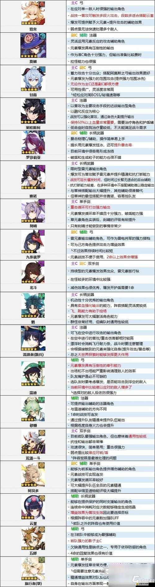 原神T0角色究竟有多強？揭秘其在資源管理中的重要性及高效使用秘訣