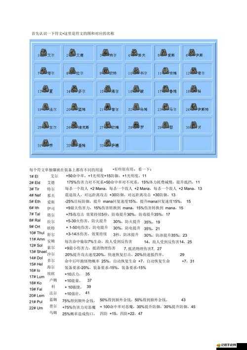 暗黑2合成公式大揭秘，稀有物品合成將如何革命性改變游戲玩法？