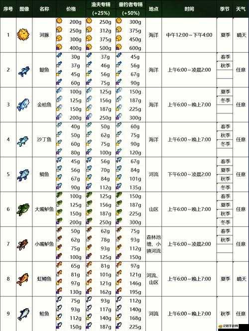 冒險島2釣魚也能賺大錢？掌握這些攻略，輕松釣魚不費力？