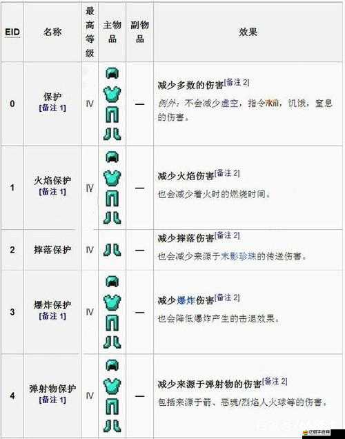 我的世界三叉戟如何附魔？全面解析及未來玩法大猜想