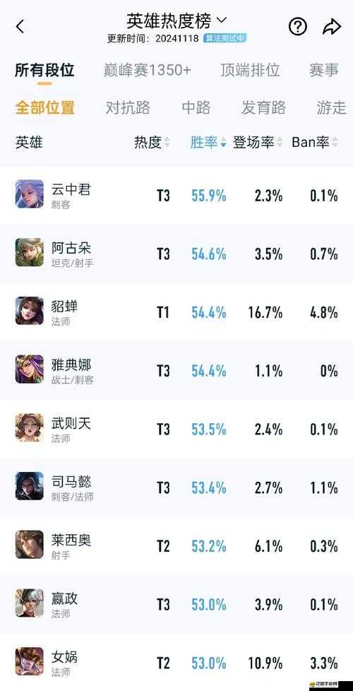王者榮耀峽谷為何異變？探究資源管理重要性及高效策略