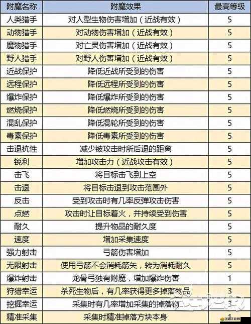 如何在迷你世界中為武器成功附魔？詳細玩法介紹揭秘！