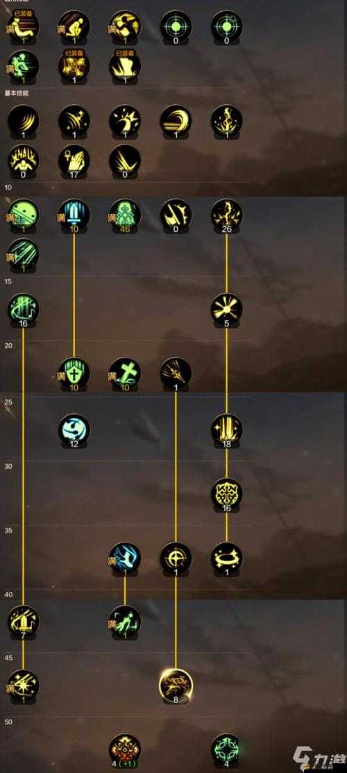 DNF圣騎士如何加點才能解鎖終極增幅之力，你真的知道嗎？