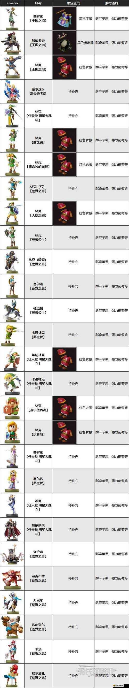 塞爾達傳說曠野之息中如何高效選擇和獲取心儀馬駒？