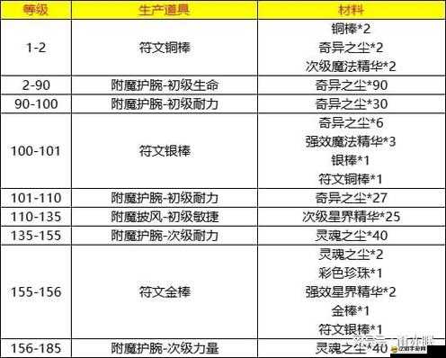 揭秘！附魔師快速升級的秘訣何在？這些必備干貨你掌握了嗎？
