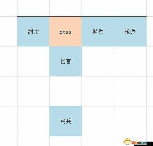 這是我的戰爭，各人物屬性大盤點，隱藏攻略你解鎖了多少懸念？