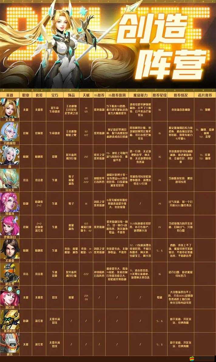 末日血戰新手必看，開局陣容如何選擇才能贏在起跑線？