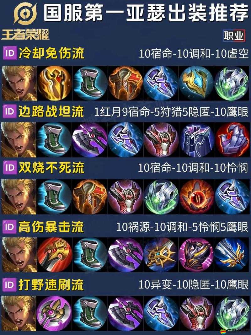 王者榮耀亞瑟如何技能制霸與出裝稱雄？最佳攻略揭秘！