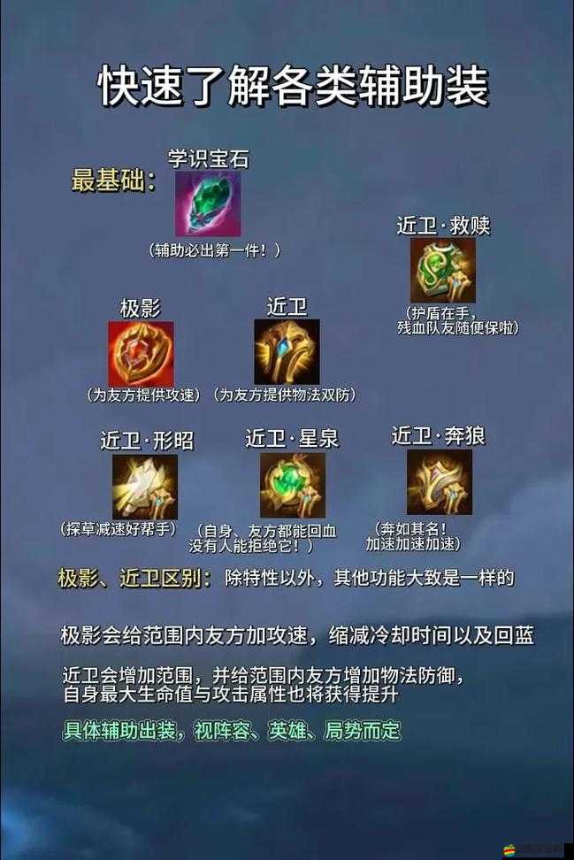 想成為輔助英雄卻無從下手？這些必備輔助裝備你真的都買對了嗎？