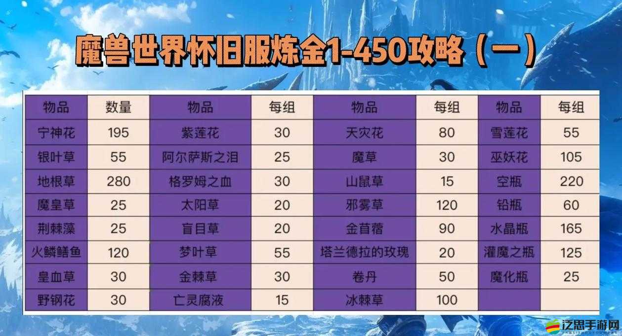 魔獸世界升級有高招，你的攻略真的學到位了嗎？快來驗證一下吧！