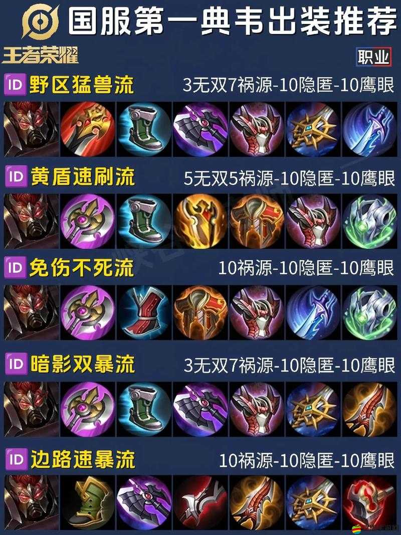 典韋銘文如何搭配才能解鎖王者之路？全面攻略揭曉懸念！