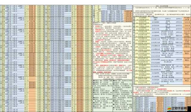 如何掌握修真尋龍攻略，優化資源管理，你真的了解所有技巧嗎？