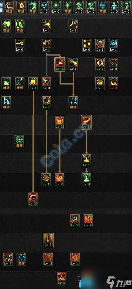 DNF魔道加點如何操作？揭秘方式、資源管理技巧與最大化價值疑問