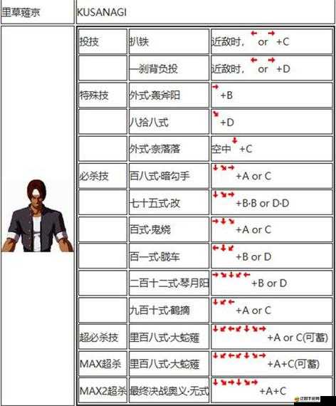街頭霸王2出招表全揭秘，深度解析打法攻略，實(shí)戰(zhàn)技巧你真的掌握了嗎？
