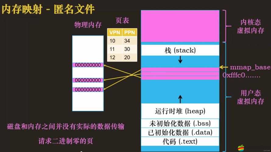 玩GTA5究竟需要多少內存才能流暢運行？底層邏輯與操作映射全面揭秘