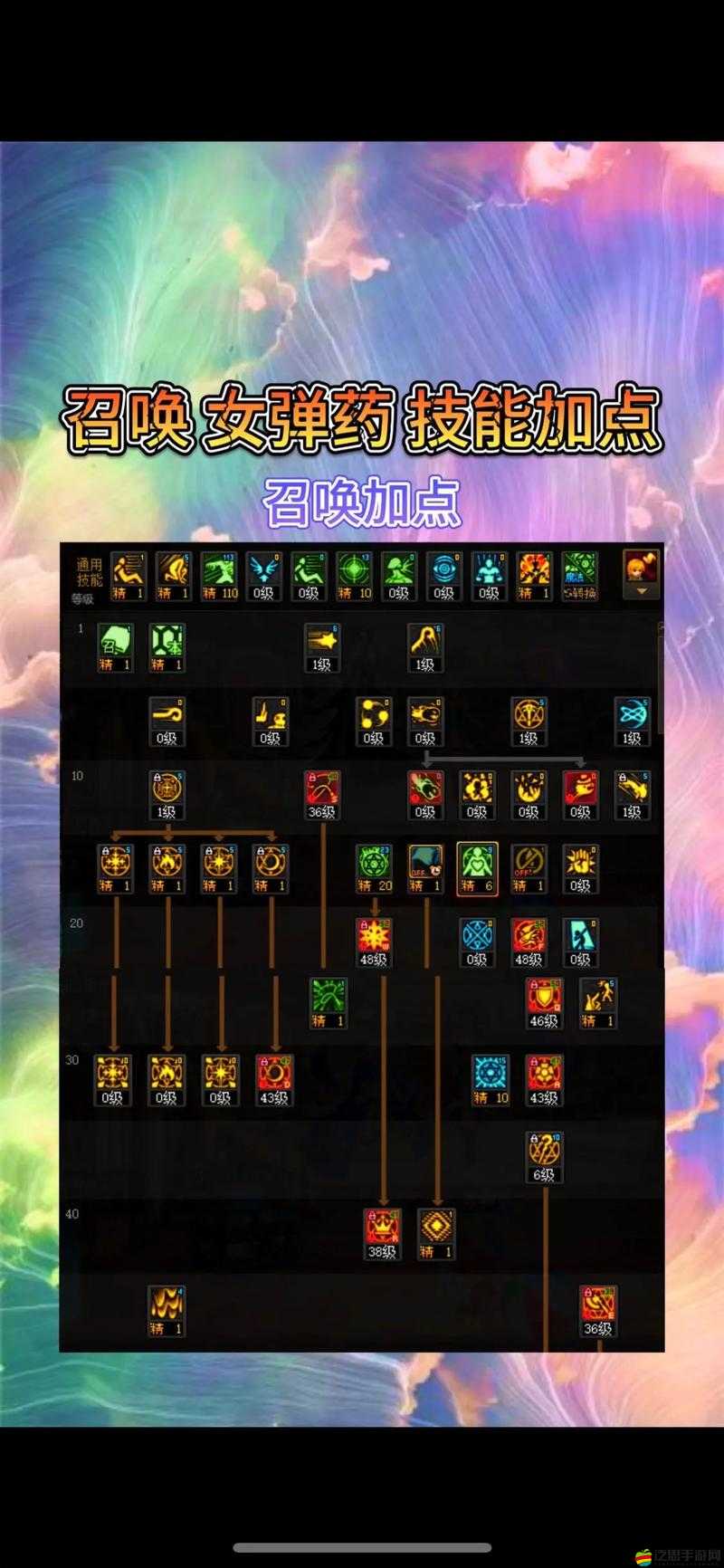 DNF召喚師如何精準加點？底層邏輯與實戰操作全面揭秘！