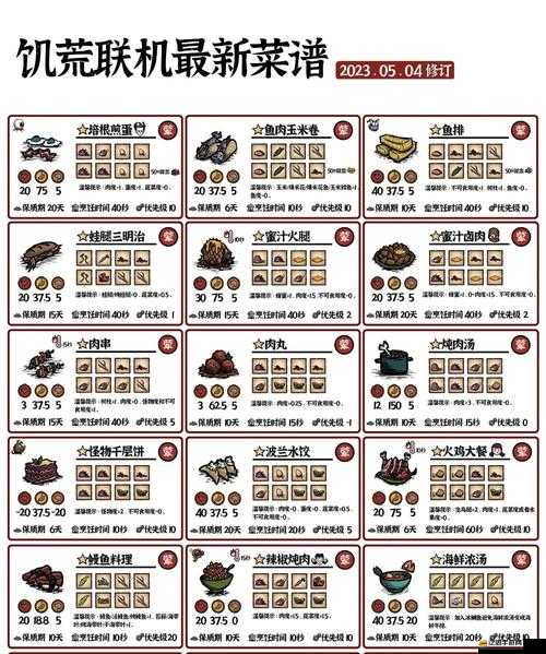 饑荒MOD究竟怎么用？看完這些演變史專題，你能完整掌握嗎？