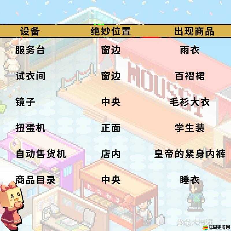 時尚洋品店攻略揭秘，如何迅速上手并玩轉這款游戲？