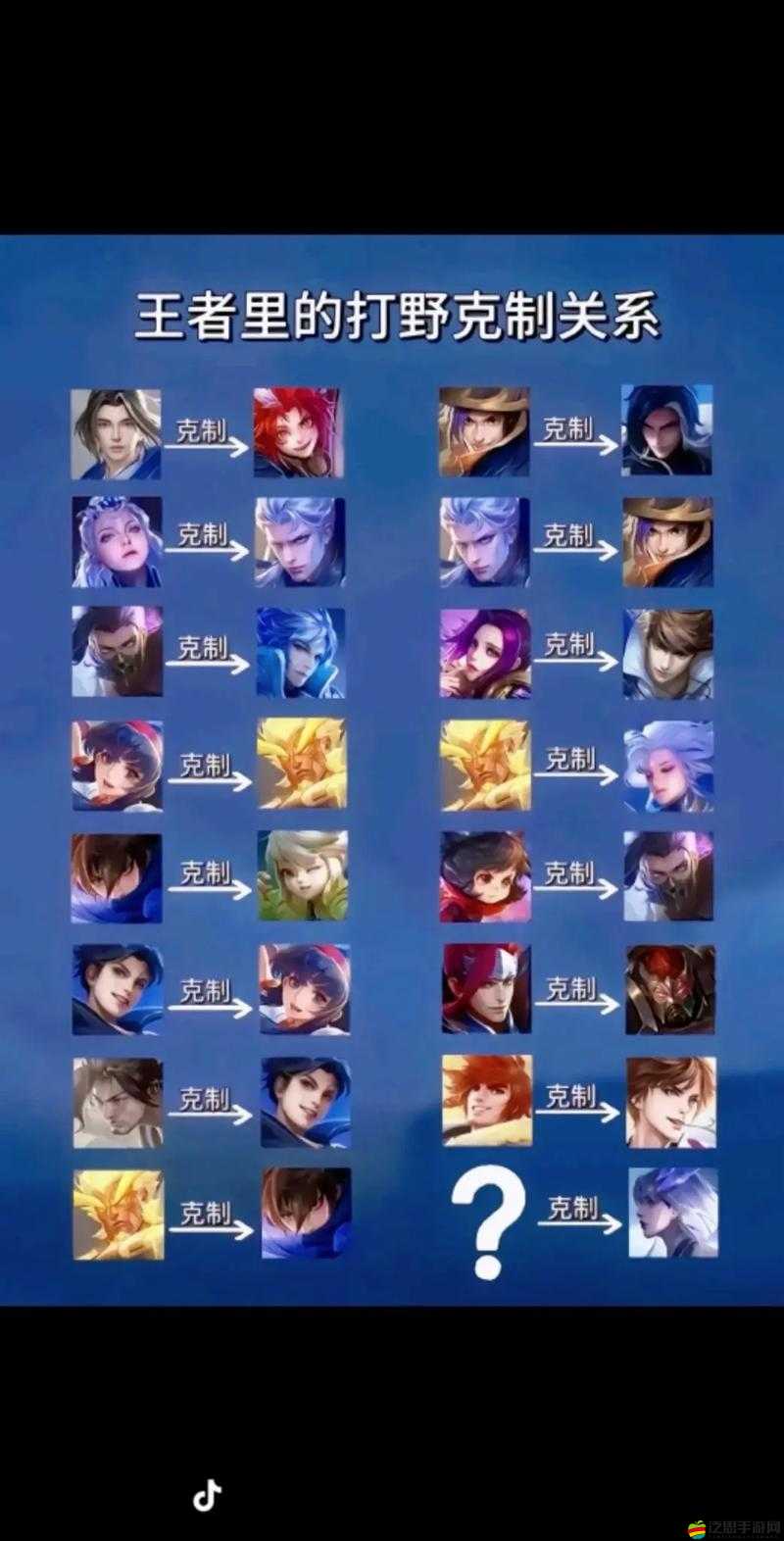 王者榮耀中如何巧妙利用裝備克制，制勝攻略大全你知道嗎？