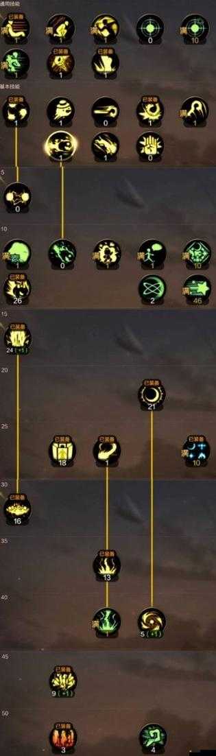 DNF元素師如何高效加點并制定無敵刷圖策略，你真的懂嗎？