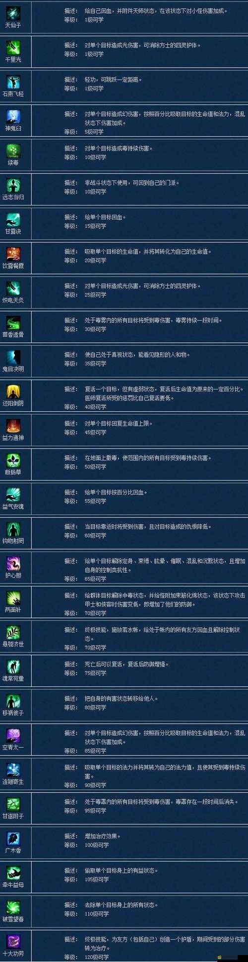 倩女幽魂后期哪個職業(yè)最強？深度解析帶你揭曉懸念！