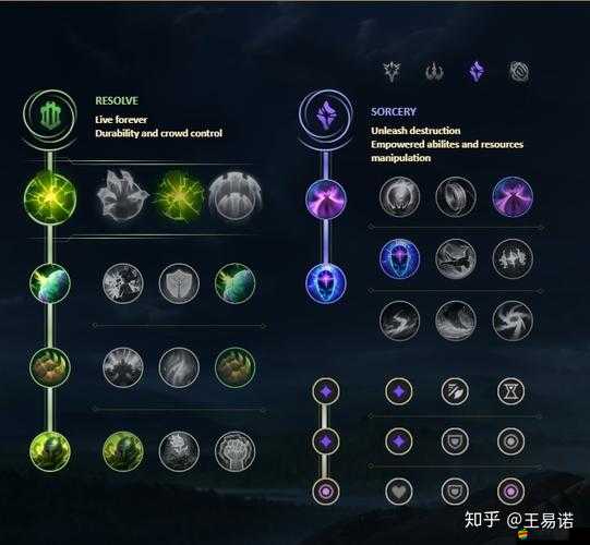 英雄聯盟符文如何搭配？未來玩法又將迎來哪些革命性變化？