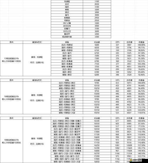 亞索符文如何搭配才能引領玩法革命？未來展望充滿懸念！