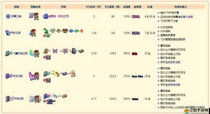 泰拉瑞亞翅膀究竟如何制作？全面揭秘翅膀制作方法與技巧