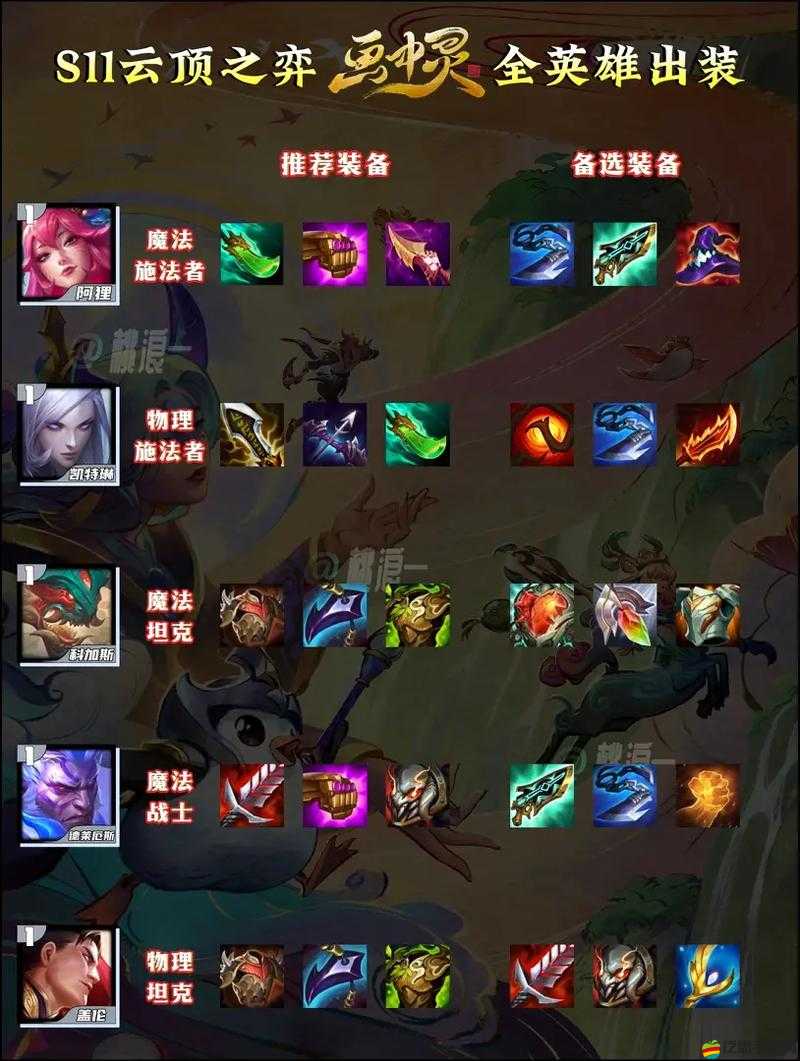 LOL上單天使如何出裝才能成為無敵全能戰士？秘籍揭曉！