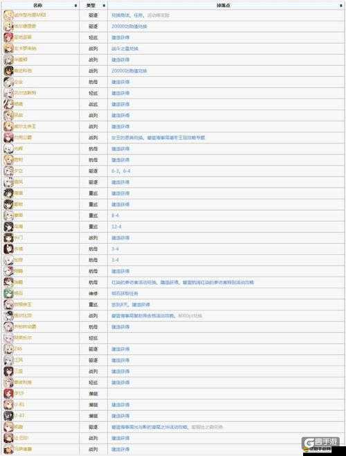 碧藍(lán)航線高效撈船秘訣究竟何在，新手必看攻略疑問(wèn)解析？