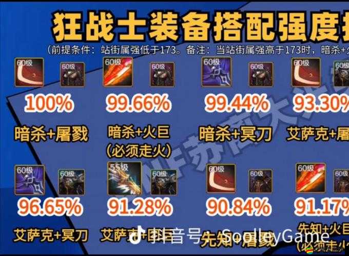 狂戰士如何精準加點？揭秘，適合的加點方案才是制勝關鍵嗎？