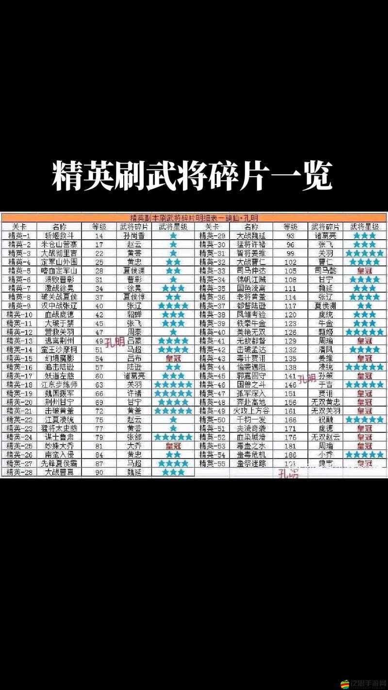 三國戰記手游中誰才是最強武將？良心攻略揭秘懸念！