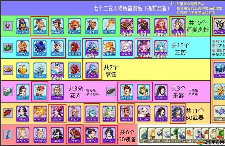 夢(mèng)幻西游寶寶進(jìn)階110全攻略，如何高效喂養(yǎng)才能成功進(jìn)階？