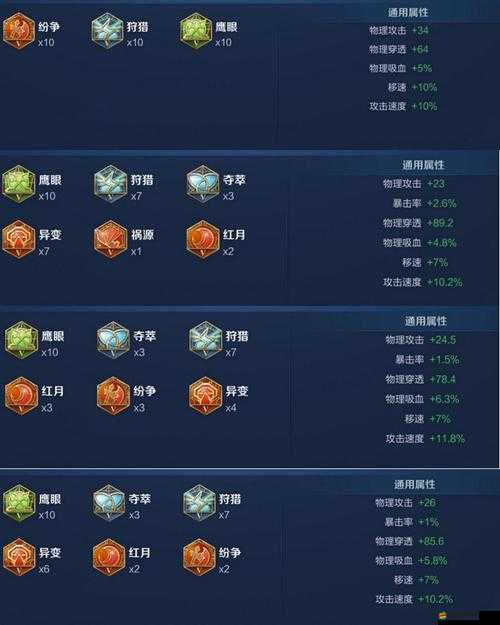 王者榮耀中符文到底有多重要？揭秘百穿符文的神秘力量？