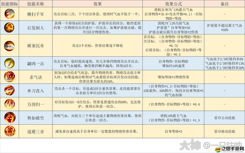 夢幻西游門派技能有何奧秘？大唐官府技能詳解引發(fā)猜想
