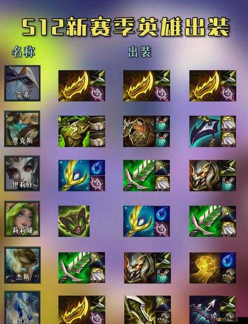 LOL小炮全新出裝思路曝光，這套裝備能讓ADC成為對手的噩夢嗎？