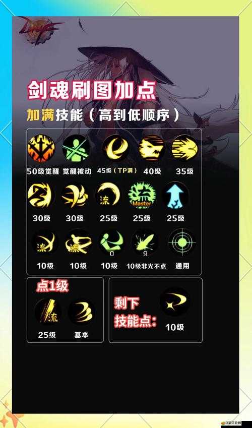 DNF劍神如何精準(zhǔn)加點(diǎn)才能最大化提升刷圖效率與戰(zhàn)斗力？